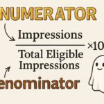 AI Max, Impression Share, and the Denominator Problem